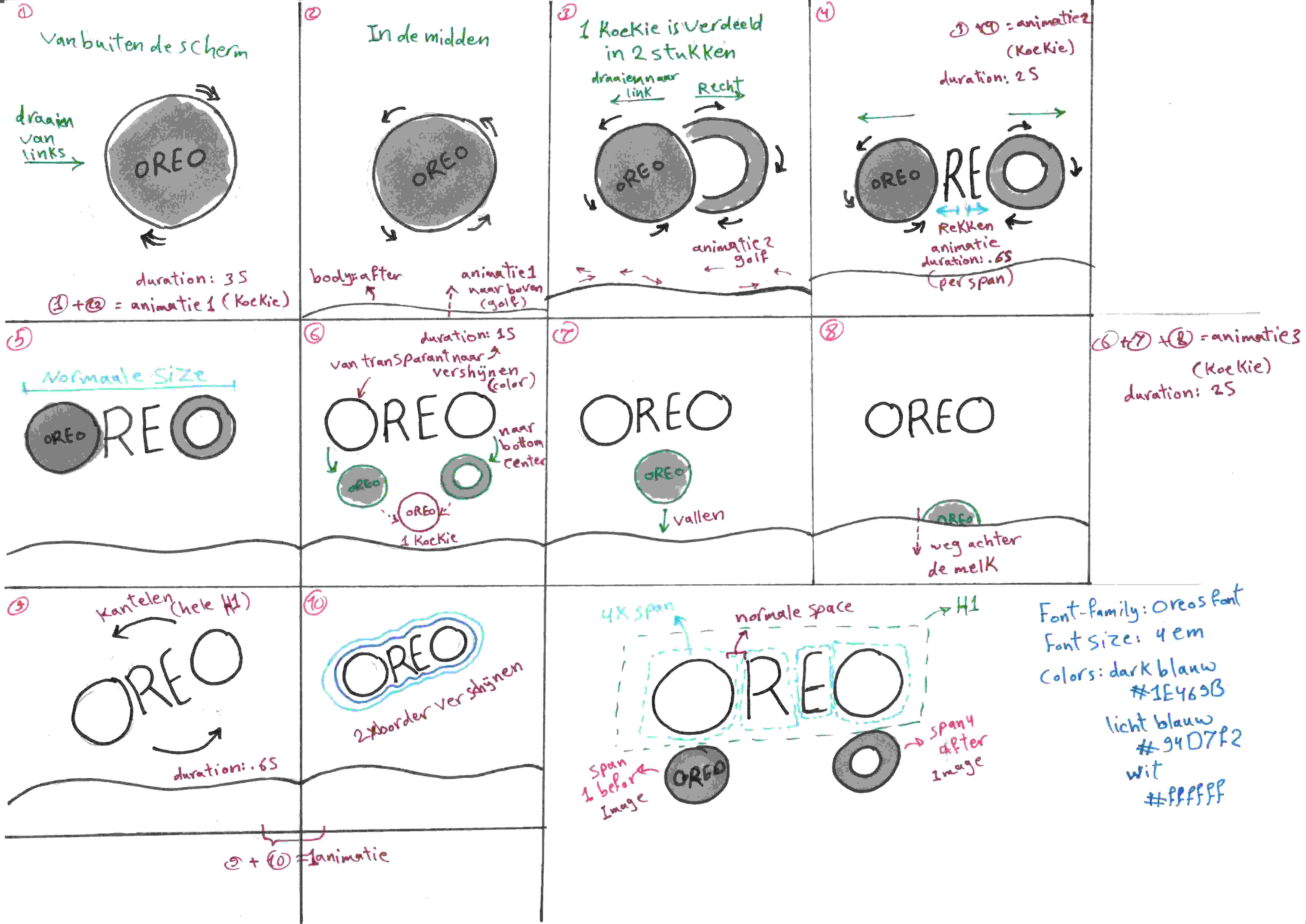 storyboard voor opdracht 1